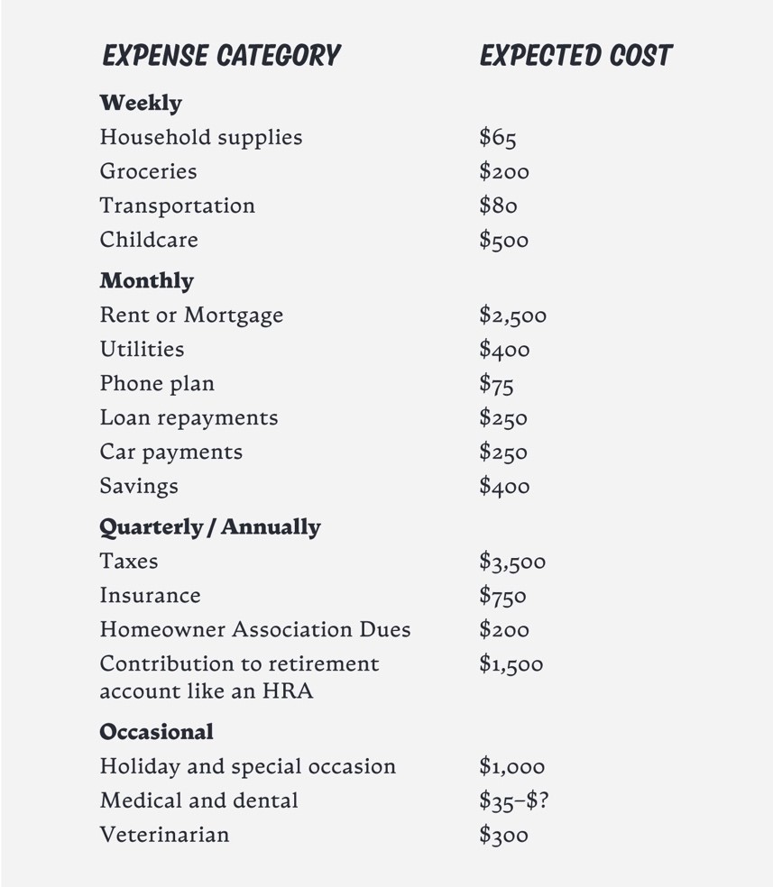 expense table