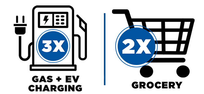 gas and groceries icon