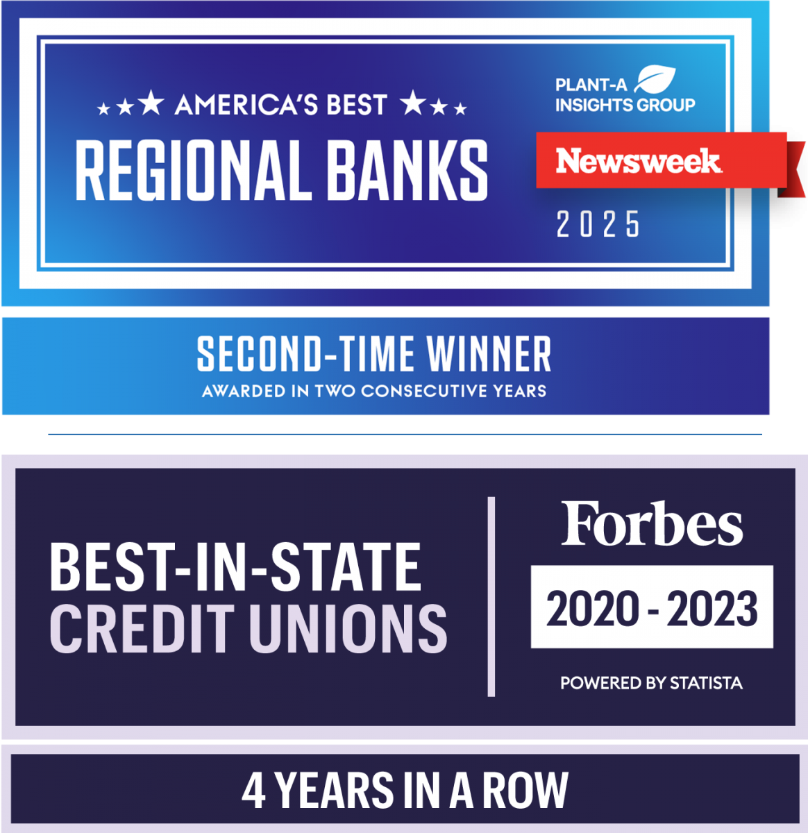 Newsweek Best Credit Unions and Forbes Best in State logos